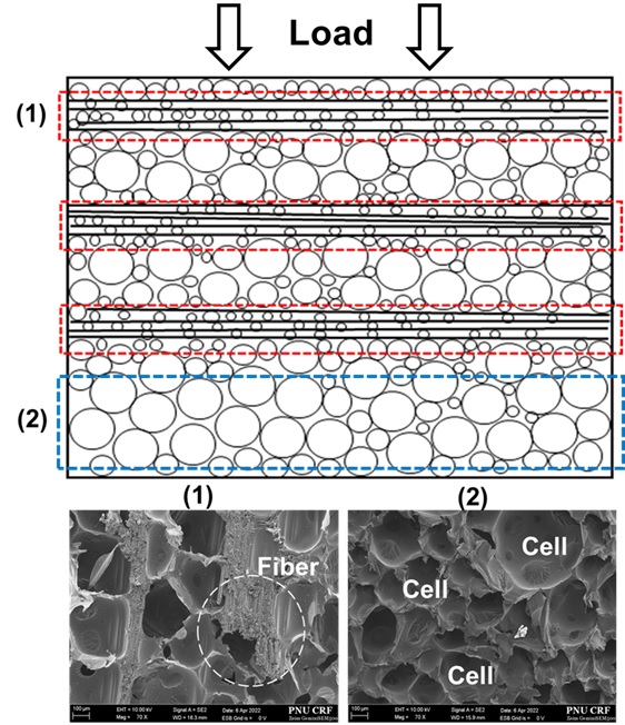 Fig. 11 Fig. 11