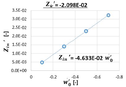 Fig. 7 Fig. 7