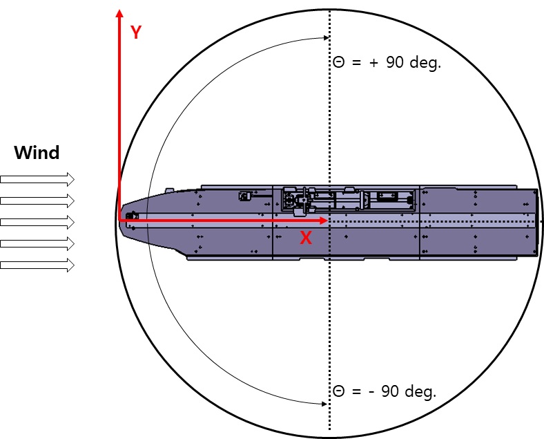 Fig. 2 Fig. 2