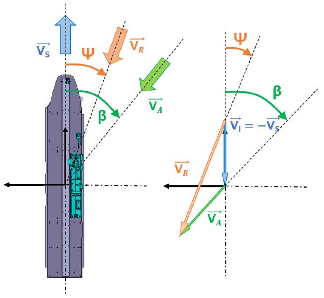 Fig. 6 Fig. 6