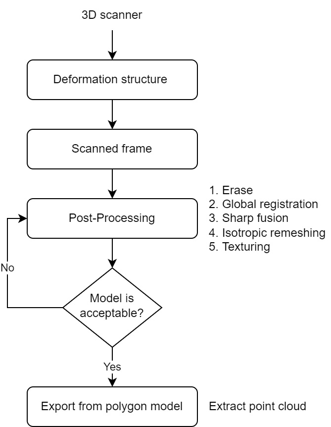 Fig. 5 Fig. 5