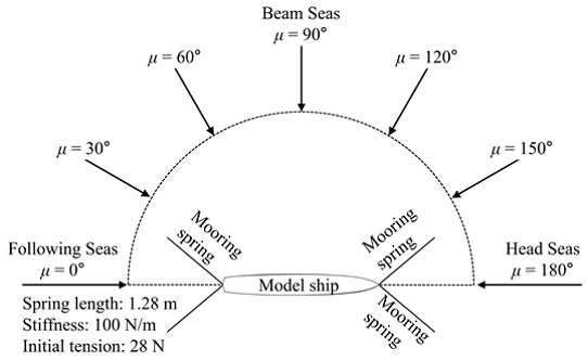 Fig. 2 Fig. 2