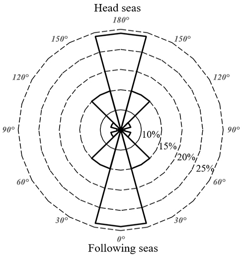 Fig. 6 Fig. 6