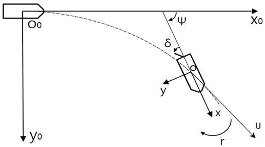 Fig. 1 Fig. 1