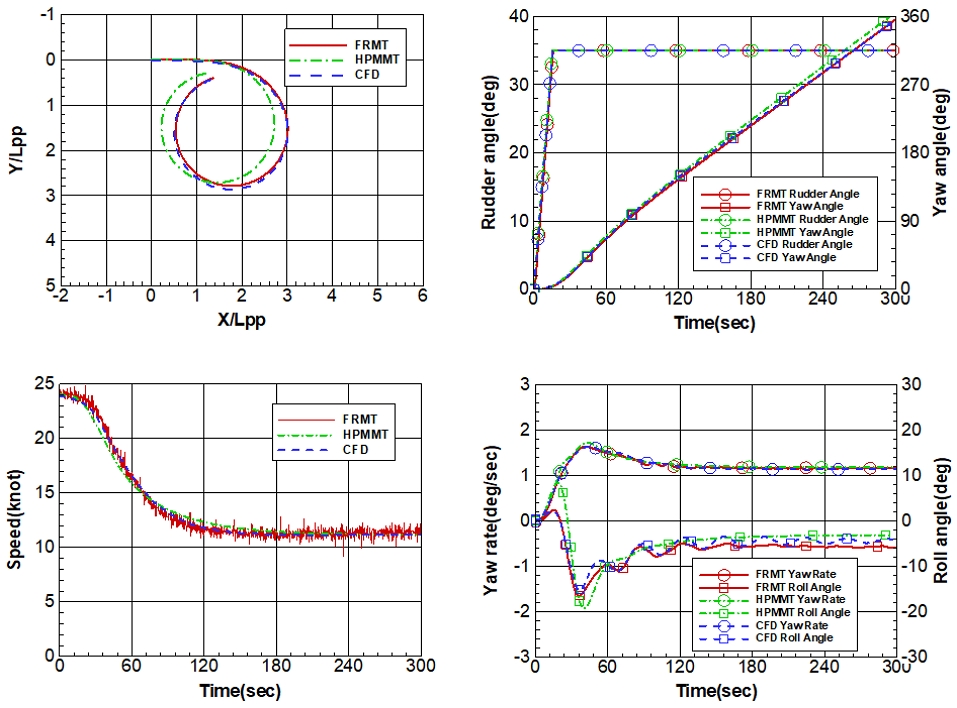 Fig. 7 Fig. 7