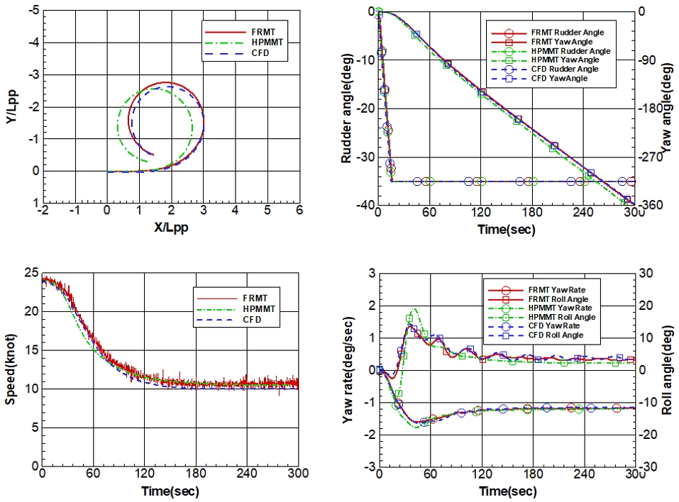 Fig. 8 Fig. 8