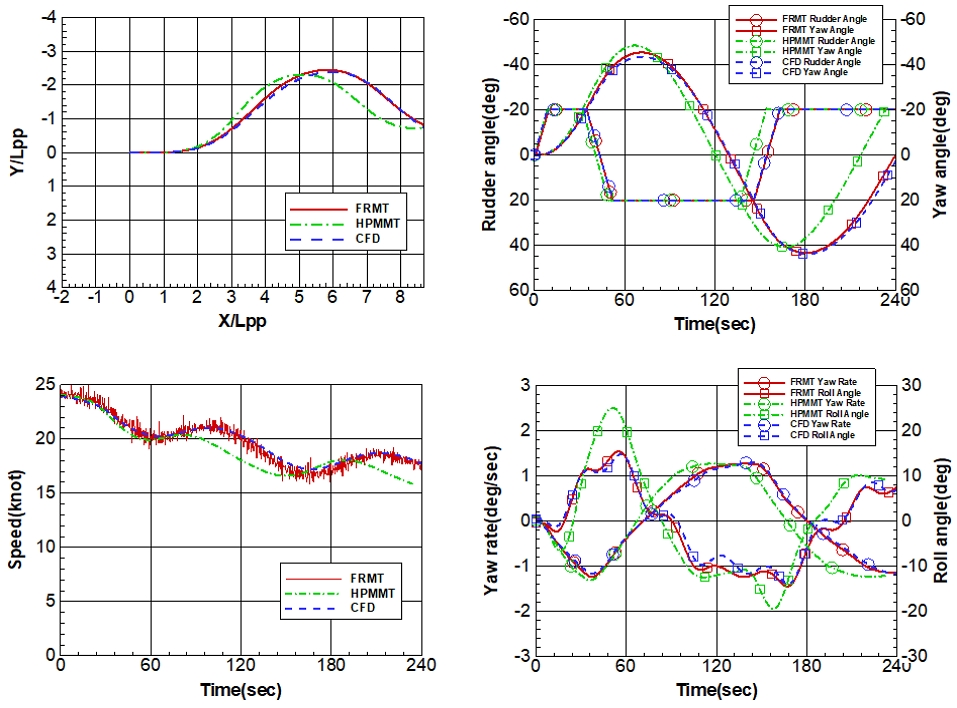 Fig. 10 Fig. 10