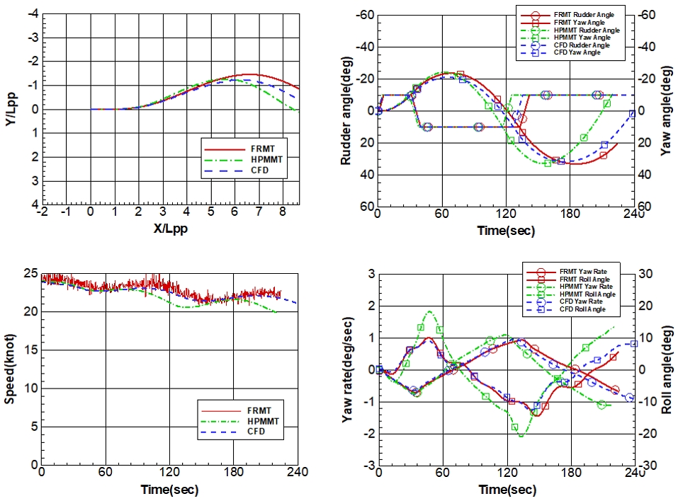 Fig. 12 Fig. 12
