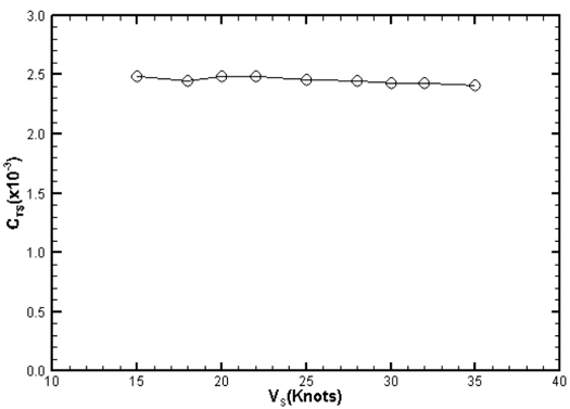 Fig. 8 Fig. 8
