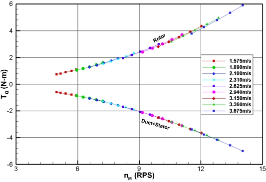 Fig. 12 Fig. 12