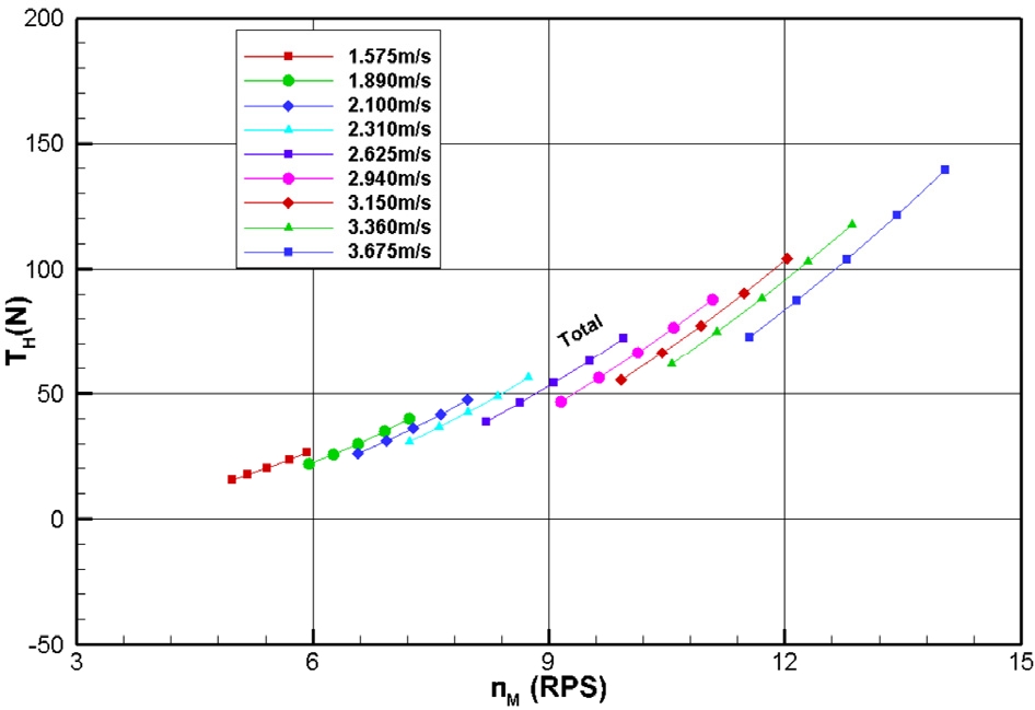 Fig. 13 Fig. 13