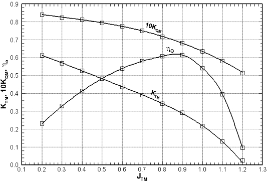 Fig. 14 Fig. 14