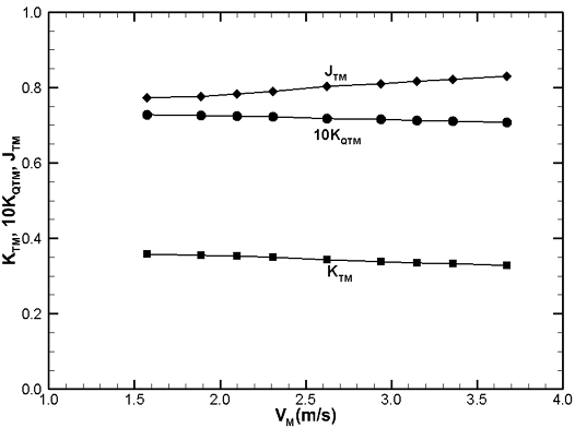 Fig. 15 Fig. 15