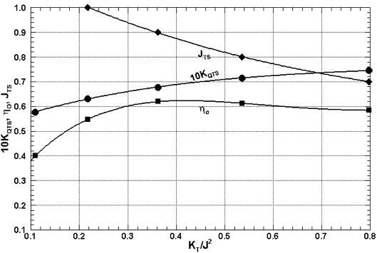 Fig. 16 Fig. 16
