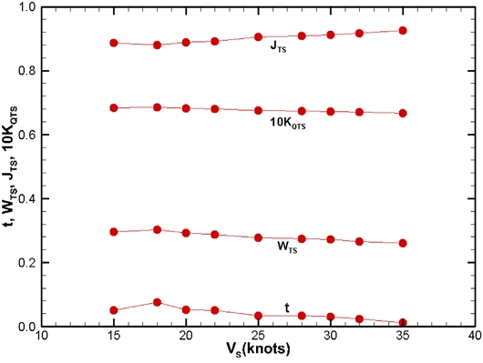 Fig. 17 Fig. 17