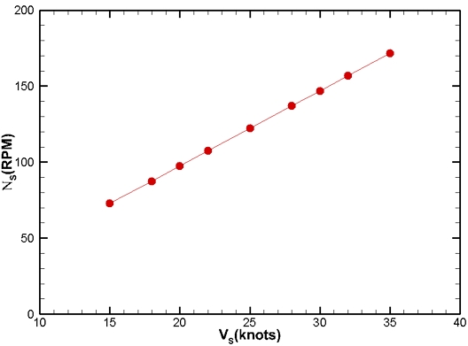 Fig. 18 Fig. 18