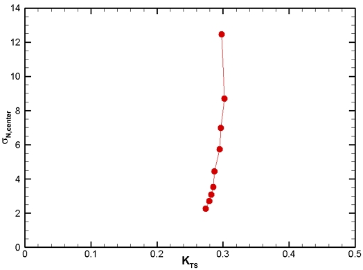 Fig. 21 Fig. 21