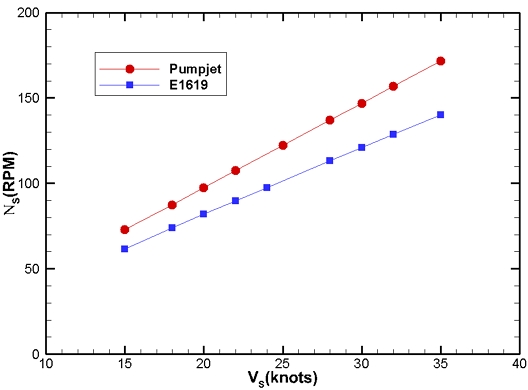 Fig. 22 Fig. 22