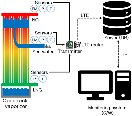 Fig. 3 Fig. 3