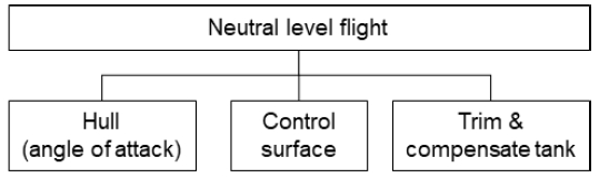 Fig. 1 Fig. 1