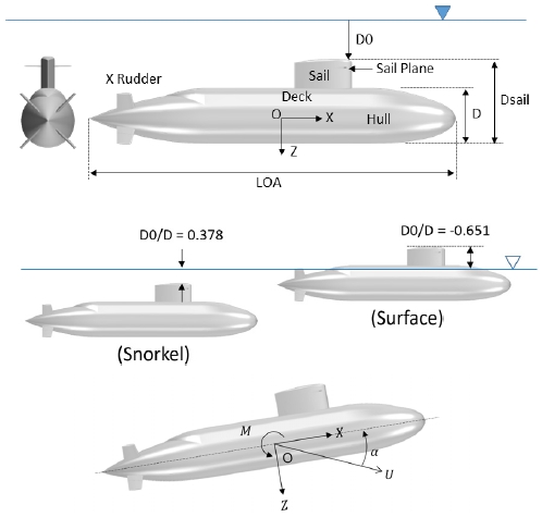 Fig. 2 Fig. 2