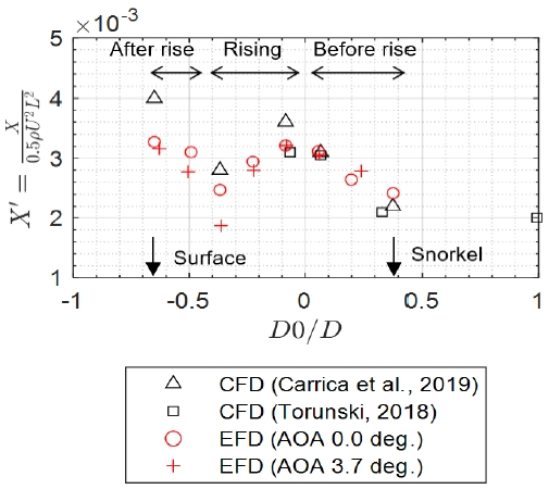 Fig. 4 Fig. 4