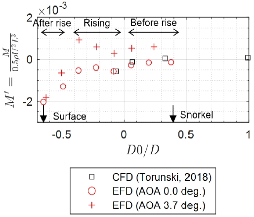 Fig. 6 Fig. 6