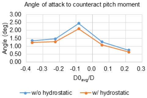 Fig. 8 Fig. 8