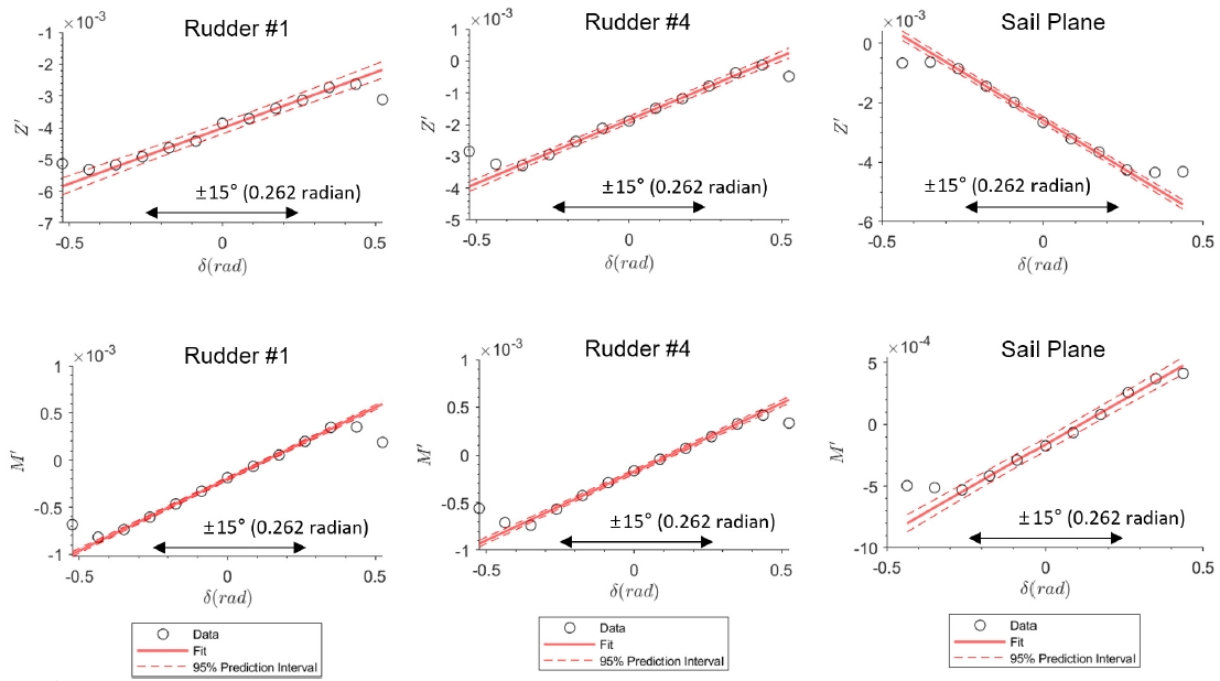 Fig. 10 Fig. 10