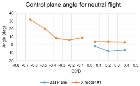 Fig. 11 Fig. 11