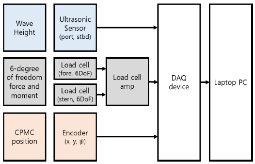 Fig. 7 Fig. 7