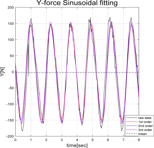 Fig. 9 Fig. 9