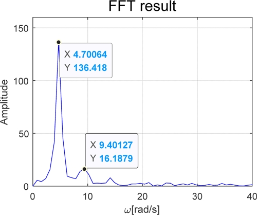 Fig. 10 Fig. 10