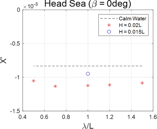 Fig. 11 Fig. 11