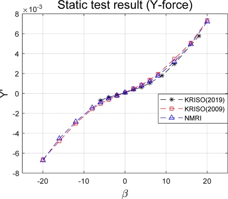 Fig. 12 Fig. 12