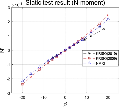 Fig. 13 Fig. 13