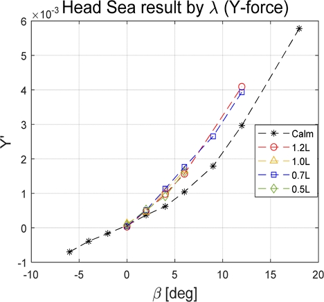 Fig. 14 Fig. 14
