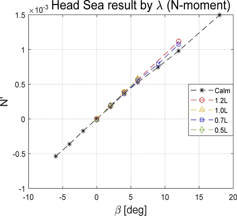 Fig. 15 Fig. 15