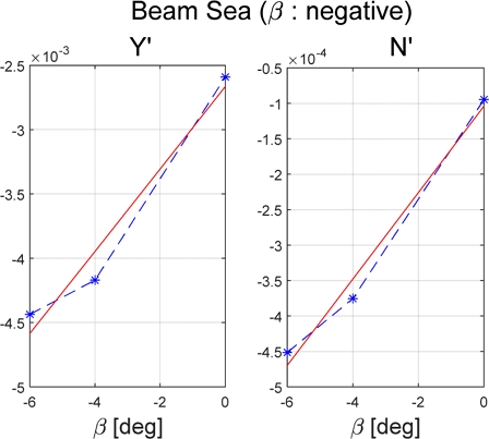 Fig. 20 Fig. 20