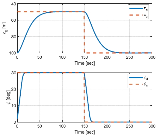 Fig. 3 Fig. 3