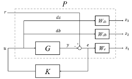 Fig. 5 Fig. 5