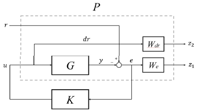 Fig. 6 Fig. 6