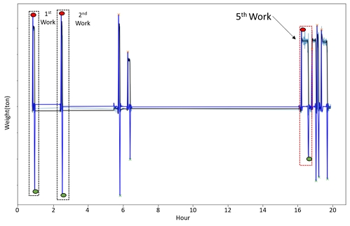 Fig. 3