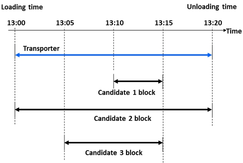 Fig. 5