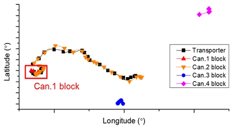 Fig. 8
