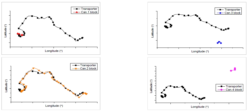 Fig. 10
