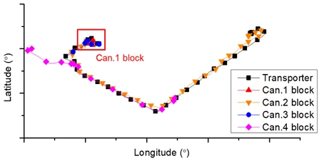 Fig. 11