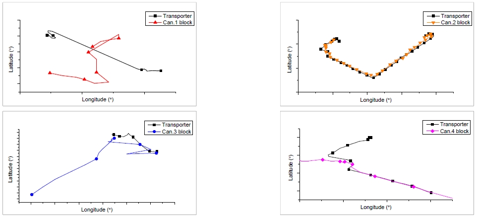 Fig. 12