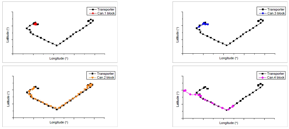 Fig. 13
