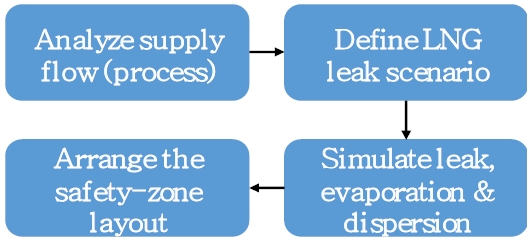 Fig. 3 Fig. 3